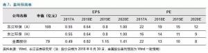 政策梳理：中央、地方長江大保護(hù)政策陸續(xù)出臺